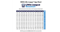 2025 Little League Baseball Age Chart