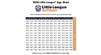 2025 Little League Softball Age Chart